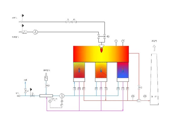 RTO設(shè)備的特點(diǎn)有哪些？