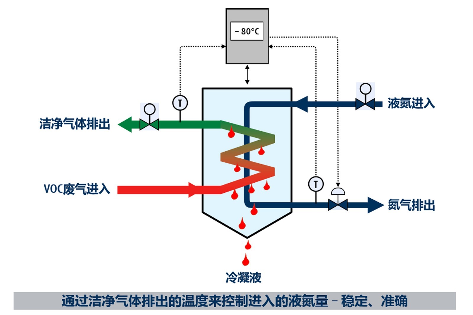 含氯廢氣處理的注意事項(xiàng)有哪些？