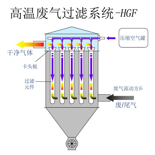 使用TO焚燒爐?應該注意哪些事情？